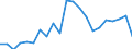 Unit of measure: Percentage / Sex: Total / Age class: From 15 to 24 years / Country of citizenship: EU27 countries (from 2020) except reporting country / Geopolitical entity (reporting): Italy
