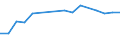 Unit of measure: Percentage / Sex: Total / Age class: From 15 to 24 years / Country of citizenship: EU27 countries (from 2020) except reporting country / Geopolitical entity (reporting): Cyprus