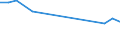 Maßeinheit: Prozent / Geschlecht: Insgesamt / Altersklasse: 15 bis 24 Jahre / Land der Staatsangehörigkeit: Nicht-EU27-Länder (ab 2020) ohne das Meldeland / Geopolitische Meldeeinheit: Zypern