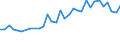 Maßeinheit: Prozent / Geschlecht: Insgesamt / Altersklasse: 15 bis 24 Jahre / Land der Staatsangehörigkeit: Ausland / Geopolitische Meldeeinheit: Österreich