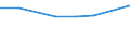Unit of measure: Percentage / Sex: Total / Age class: From 15 to 24 years / Country of citizenship: Foreign country / Geopolitical entity (reporting): Slovenia