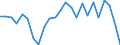 Maßeinheit: Prozent / Geschlecht: Insgesamt / Altersklasse: 15 bis 24 Jahre / Land der Staatsangehörigkeit: Ausland / Geopolitische Meldeeinheit: Schweden