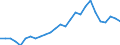 Maßeinheit: Prozent / Geschlecht: Insgesamt / Altersklasse: 15 bis 24 Jahre / Land der Staatsangehörigkeit: Meldeland / Geopolitische Meldeeinheit: Zypern