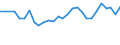 Maßeinheit: Prozent / Geschlecht: Insgesamt / Altersklasse: 15 bis 24 Jahre / Land der Staatsangehörigkeit: Meldeland / Geopolitische Meldeeinheit: Litauen