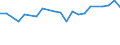 Unit of measure: Percentage / Sex: Total / Age class: From 15 to 24 years / Country of citizenship: Non-EU27 countries (from 2020) nor reporting country / Geopolitical entity (reporting): Belgium