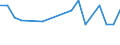 Unit of measure: Percentage / Sex: Total / Age class: From 15 to 24 years / Country of citizenship: Non-EU27 countries (from 2020) nor reporting country / Geopolitical entity (reporting): Czechia