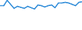 Unit of measure: Percentage / Sex: Total / Age class: From 15 to 24 years / Country of citizenship: Non-EU27 countries (from 2020) nor reporting country / Geopolitical entity (reporting): Denmark