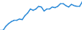 Unit of measure: Percentage / Sex: Total / Age class: From 15 to 24 years / Country of citizenship: Non-EU27 countries (from 2020) nor reporting country / Geopolitical entity (reporting): Germany