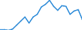 Unit of measure: Percentage / Sex: Total / Age class: From 15 to 24 years / Country of citizenship: Non-EU27 countries (from 2020) nor reporting country / Geopolitical entity (reporting): Italy