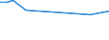 Unit of measure: Percentage / Sex: Total / Age class: From 15 to 24 years / Country of citizenship: Non-EU27 countries (from 2020) nor reporting country / Geopolitical entity (reporting): Cyprus
