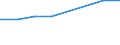 Unit of measure: Percentage / Sex: Total / Age class: From 15 to 24 years / Country of citizenship: Non-EU27 countries (from 2020) nor reporting country / Geopolitical entity (reporting): Slovenia