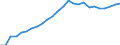 Unit of measure: Percentage / Sex: Total / Age class: From 15 to 24 years / Country of citizenship: Foreign country / Geopolitical entity (reporting): European Union - 27 countries (from 2020)