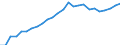 Unit of measure: Percentage / Sex: Total / Age class: From 15 to 24 years / Country of citizenship: Foreign country / Geopolitical entity (reporting): Euro area – 21 countries (from 2026)