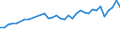 Unit of measure: Percentage / Sex: Total / Age class: From 15 to 24 years / Country of citizenship: Foreign country / Geopolitical entity (reporting): Belgium