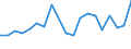 Unit of measure: Percentage / Sex: Total / Age class: From 15 to 24 years / Country of citizenship: Foreign country / Geopolitical entity (reporting): Czechia