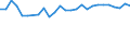 Unit of measure: Percentage / Sex: Total / Age class: From 15 to 24 years / Country of citizenship: Foreign country / Geopolitical entity (reporting): Denmark