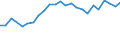 Unit of measure: Percentage / Sex: Total / Age class: From 15 to 24 years / Country of citizenship: Foreign country / Geopolitical entity (reporting): Ireland
