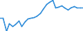 Unit of measure: Percentage / Sex: Total / Age class: From 15 to 24 years / Country of citizenship: Foreign country / Geopolitical entity (reporting): Spain