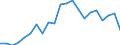 Unit of measure: Percentage / Sex: Total / Age class: From 15 to 24 years / Country of citizenship: Foreign country / Geopolitical entity (reporting): Italy
