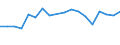 Unit of measure: Percentage / Sex: Total / Age class: From 15 to 24 years / Country of citizenship: Foreign country / Geopolitical entity (reporting): Cyprus