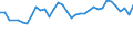 Unit of measure: Percentage / Sex: Total / Age class: From 15 to 24 years / Country of citizenship: Foreign country / Geopolitical entity (reporting): Norway
