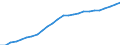 Unit of measure: Percentage / Sex: Total / Age class: From 15 to 24 years / Country of citizenship: Reporting country / Geopolitical entity (reporting): European Union - 27 countries (from 2020)