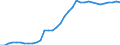 Unit of measure: Percentage / Sex: Total / Age class: From 15 to 24 years / Country of citizenship: Reporting country / Geopolitical entity (reporting): Spain