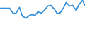 Unit of measure: Percentage / Sex: Total / Age class: From 15 to 24 years / Country of citizenship: Reporting country / Geopolitical entity (reporting): Lithuania