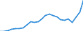 Unit of measure: Percentage / Sex: Total / Age class: From 15 to 24 years / Country of citizenship: Reporting country / Geopolitical entity (reporting): Slovakia