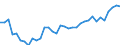 Unit of measure: Percentage / Sex: Total / Age class: From 15 to 24 years / Country of citizenship: Reporting country / Geopolitical entity (reporting): Finland