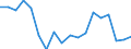 Unit of measure: Percentage / Sex: Total / Age class: From 15 to 19 years / Country/region of birth: European Union - 27 countries (from 2020) / Geopolitical entity (reporting): Bulgaria