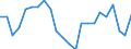 Unit of measure: Percentage / Sex: Total / Age class: From 15 to 19 years / Country/region of birth: European Union - 27 countries (from 2020) / Geopolitical entity (reporting): Czechia