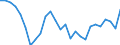 Unit of measure: Percentage / Sex: Total / Age class: From 15 to 19 years / Country/region of birth: European Union - 27 countries (from 2020) / Geopolitical entity (reporting): Germany