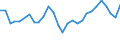 Unit of measure: Percentage / Sex: Total / Age class: From 15 to 19 years / Country/region of birth: European Union - 27 countries (from 2020) / Geopolitical entity (reporting): Estonia