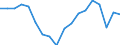 Unit of measure: Percentage / Sex: Total / Age class: From 15 to 19 years / Country/region of birth: European Union - 27 countries (from 2020) / Geopolitical entity (reporting): Croatia