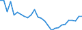 Maßeinheit: Prozent / Geschlecht: Insgesamt / Altersklasse: 15 bis 19 Jahre / Geburtsland/-region: Europäische Union - 27 Länder (ab 2020) / Geopolitische Meldeeinheit: Zypern