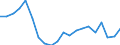 Unit of measure: Percentage / Sex: Total / Age class: From 15 to 19 years / Country/region of birth: European Union - 27 countries (from 2020) / Geopolitical entity (reporting): Latvia