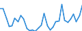 Maßeinheit: Prozent / Geschlecht: Insgesamt / Altersklasse: 15 bis 19 Jahre / Geburtsland/-region: Europäische Union - 27 Länder (ab 2020) / Geopolitische Meldeeinheit: Luxemburg