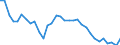 Unit of measure: Percentage / Sex: Total / Age class: From 15 to 19 years / Country/region of birth: European Union - 27 countries (from 2020) / Geopolitical entity (reporting): Austria