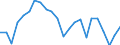 Unit of measure: Percentage / Sex: Total / Age class: From 15 to 19 years / Country/region of birth: European Union - 27 countries (from 2020) / Geopolitical entity (reporting): Slovenia