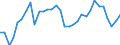 Unit of measure: Percentage / Sex: Total / Age class: From 15 to 19 years / Country/region of birth: European Union - 27 countries (from 2020) / Geopolitical entity (reporting): Iceland