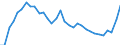 Unit of measure: Percentage / Sex: Total / Age class: From 15 to 19 years / Country/region of birth: European Union - 27 countries (from 2020) / Geopolitical entity (reporting): Norway