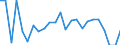 Unit of measure: Percentage / Sex: Total / Age class: From 15 to 19 years / Country/region of birth: European Union - 27 countries (from 2020) / Geopolitical entity (reporting): Switzerland