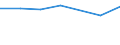 Unit of measure: Percentage / Sex: Total / Age class: From 15 to 19 years / Country/region of birth: EU27 countries (from 2020) except reporting country / Geopolitical entity (reporting): Germany