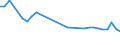 Maßeinheit: Prozent / Geschlecht: Insgesamt / Altersklasse: 15 bis 19 Jahre / Geburtsland/-region: EU27-Länder (ab 2020) ohne das Meldeland / Geopolitische Meldeeinheit: Luxemburg