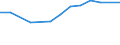 Maßeinheit: Prozent / Geschlecht: Insgesamt / Altersklasse: 15 bis 19 Jahre / Geburtsland/-region: EU27-Länder (ab 2020) ohne das Meldeland / Geopolitische Meldeeinheit: Schweden