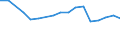 Maßeinheit: Prozent / Geschlecht: Insgesamt / Altersklasse: 15 bis 19 Jahre / Geburtsland/-region: EU27-Länder (ab 2020) ohne das Meldeland / Geopolitische Meldeeinheit: Island