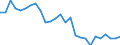 Maßeinheit: Prozent / Geschlecht: Insgesamt / Altersklasse: 15 bis 19 Jahre / Geburtsland/-region: EU27-Länder (ab 2020) ohne das Meldeland / Geopolitische Meldeeinheit: United Kingdom