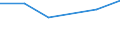 Unit of measure: Percentage / Sex: Total / Age class: From 15 to 19 years / Country/region of birth: Non-EU27 countries (from 2020) nor reporting country / Geopolitical entity (reporting): Belgium