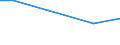 Unit of measure: Percentage / Sex: Total / Age class: From 15 to 19 years / Country/region of birth: Non-EU27 countries (from 2020) nor reporting country / Geopolitical entity (reporting): Czechia